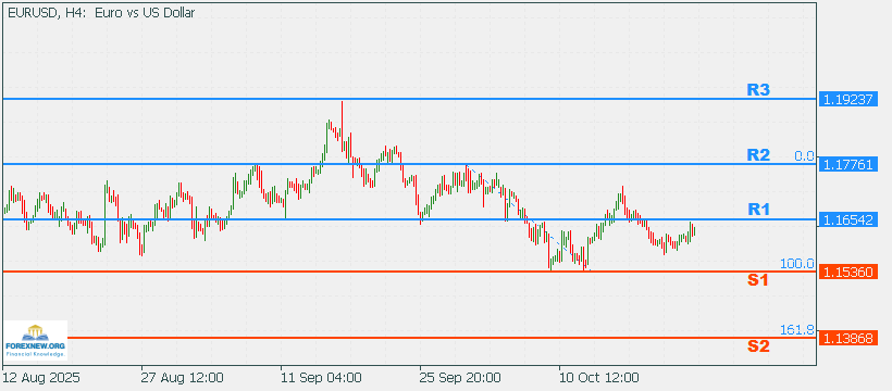 EURUSD 27 Oct 2025 Part 2