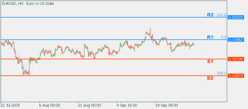 EURUSD 6 Oct 2025 Part 2