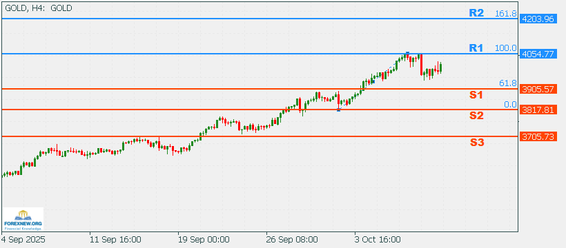 XAUUSD 13 Oct 2025 Part 2