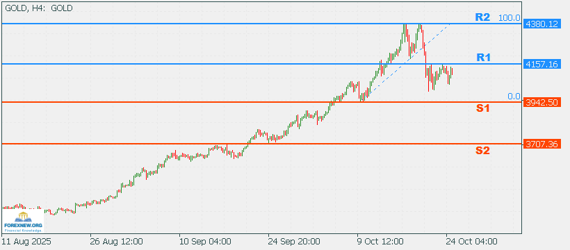 XAUUSD 27 Oct 2025 Part 2