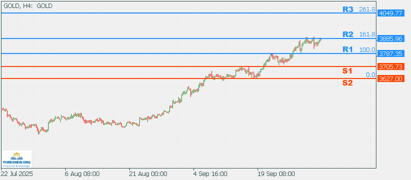 XAUUSD 6 Oct 2025 Part 2