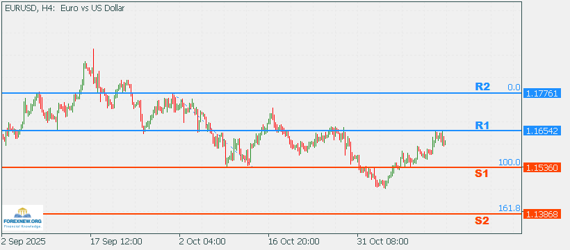 EURUSD 17 Nov 2025 Part 2