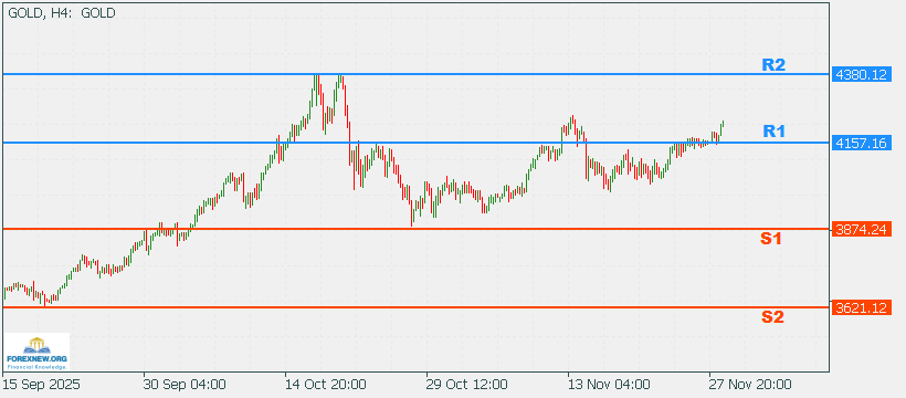 XAUUSD 1 Nov 2025 Part 2