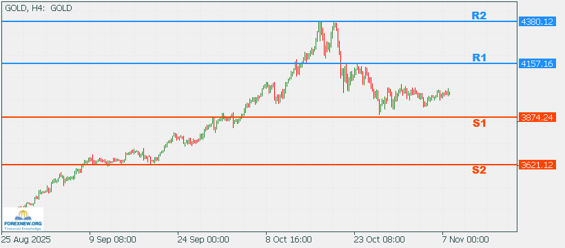 XAUUSD 10 Nov 2025 Part 2
