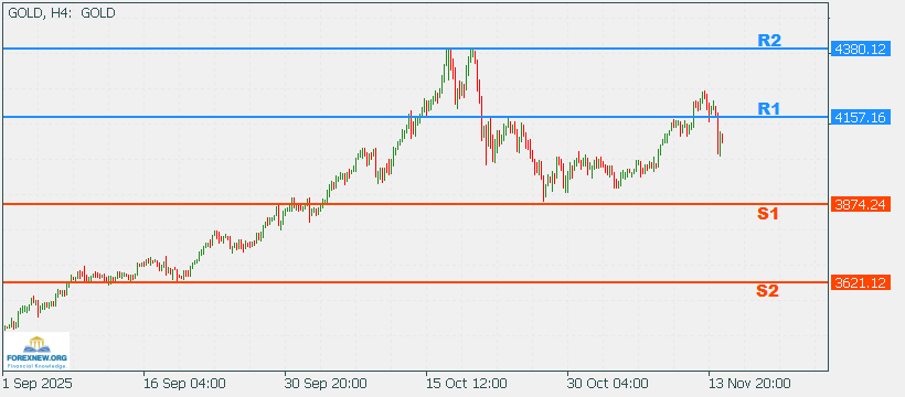 XAUUSD 17 Nov 2025 Part 2