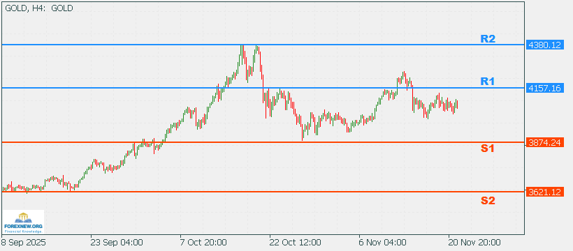 XAUUSD 24 Nov 2025 Part 2