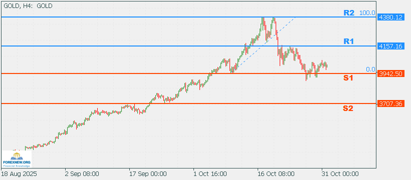 XAUUSD 3 Nov 2025 Part 2