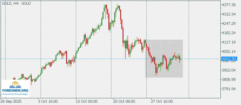 XAUUSD 3 Nov 2025