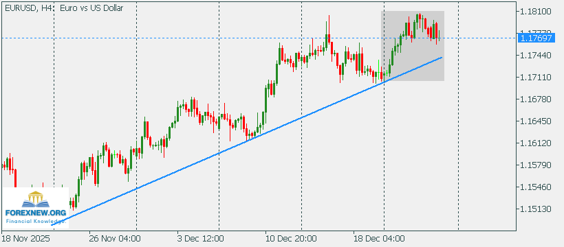 EURUSD 29 Dec 2025