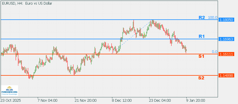EURUSD 12 Jan 2026 Part 2