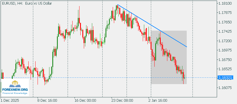 EURUSD 12 Jan 2026