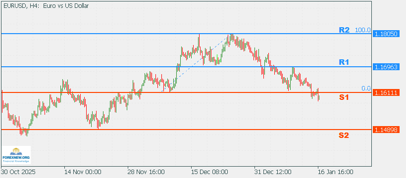 EURUSD 19 Jan 2026 Part 2