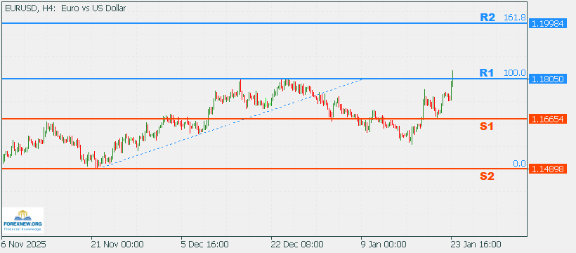 EURUSD 26 Jan 2025 Part 2