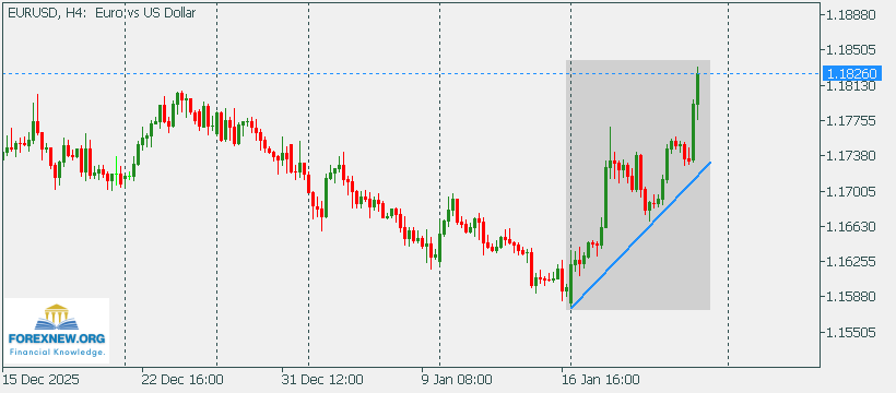 EURUSD 26 Jan 2025