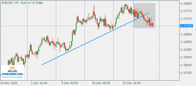 EURUSD 5 Jan 2026 New