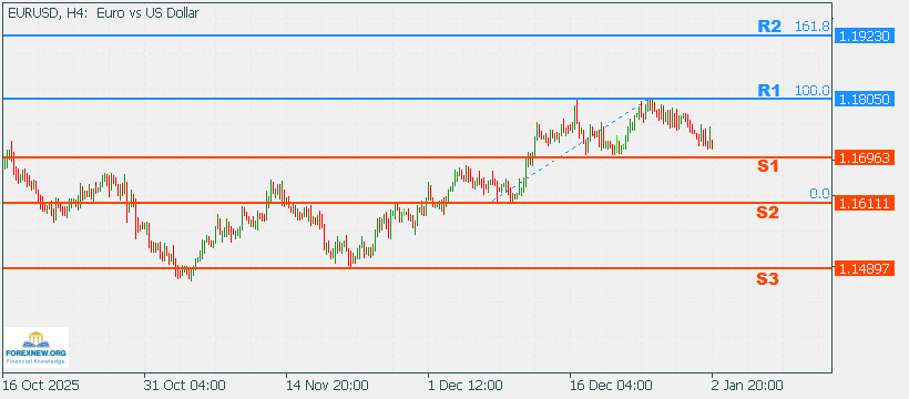 EURUSD 5 Jan 2026 Part 2