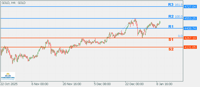 XAUUSD 12 Jan 2026 Part 2