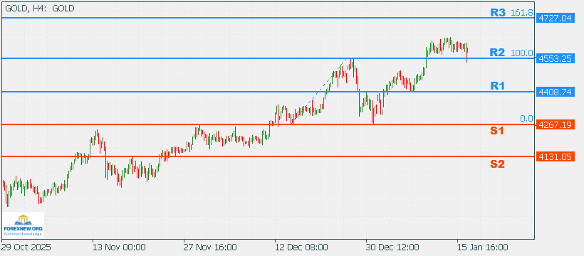 XAUUSD 19 Jan 2026 Part 2
