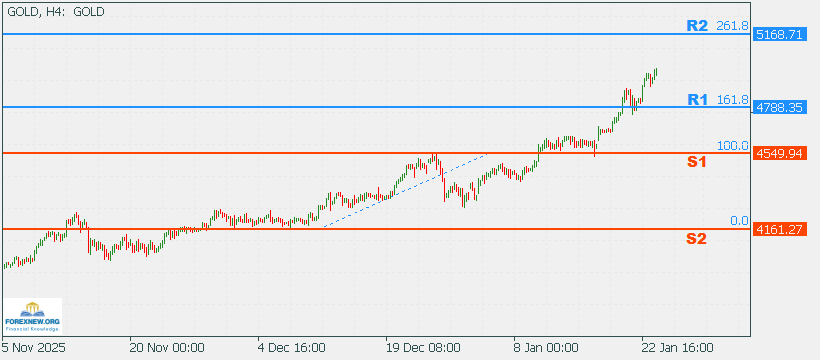 XAUUSD 26 Jan 2025 Part 2