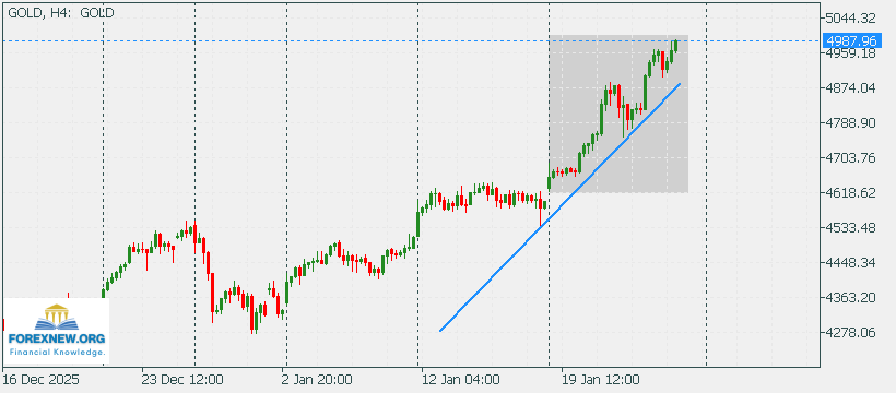 XAUUSD 26 Jan 2025