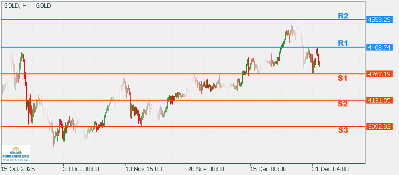 XAUUSD 5 Jan 2026 Part 2