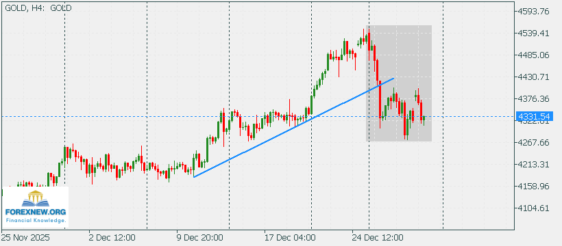XAUUSD 5 Jan 2026