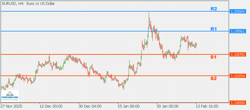 EURUSD 16 Feb 2026 Part 2