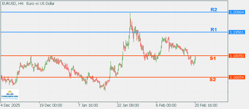 EURUSD 23 Feb 2026 Part 2