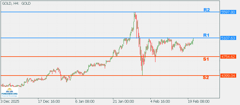 XAUUSD 23 Feb 2026 Part 2