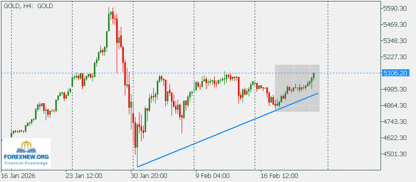 XAUUSD 23 Feb 2026