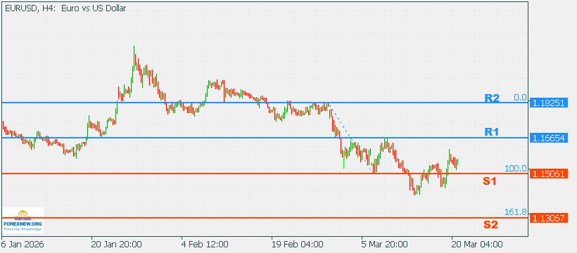 EURUSD 23 Mar 2026 Part 2