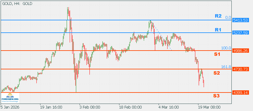 XAUUSD 23 Mar 2026 Part 2