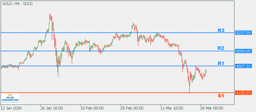 XAUUSD 30 Mar 2026 Part 2
