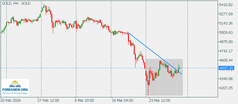 XAUUSD 30 Mar 2026
