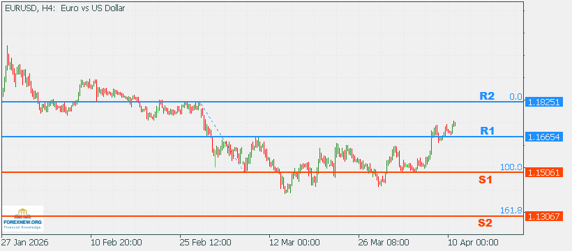 EURUSD 13 Apr 2026 Part 2