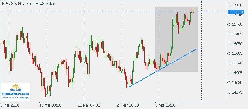 EURUSD 13 Apr 2026