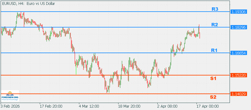 EURUSD 20 April 2026 Part 2