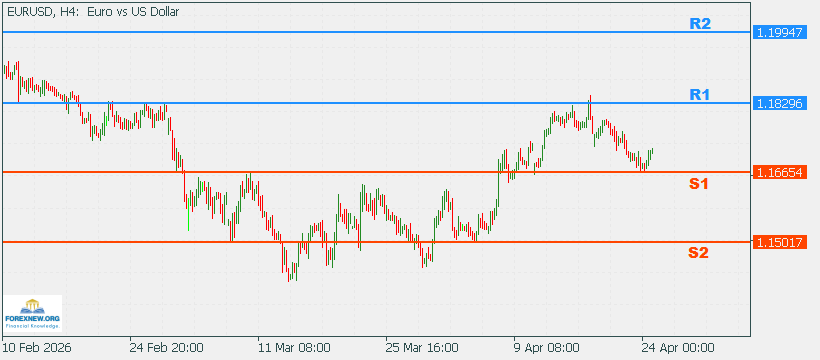 EURUSD 27 April 2026 Part 2