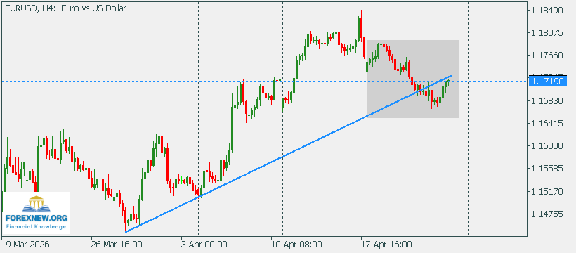 EURUSD 27 April 2026