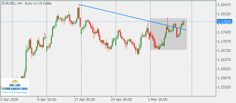 EURUSD 11 May 2026