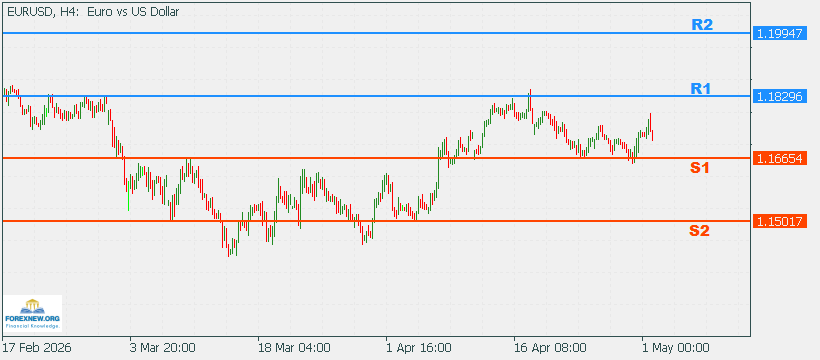 EURUSD 4 May 2026 Part 2