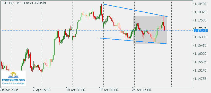 EURUSD 4 May 2026
