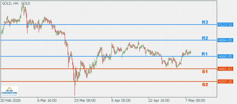 XAUUSD 11 May 2026 Part 2