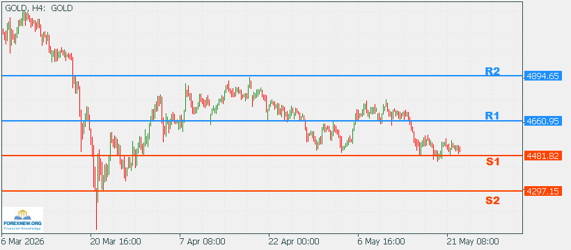 XAUUSD 25 May 2026 Part 2