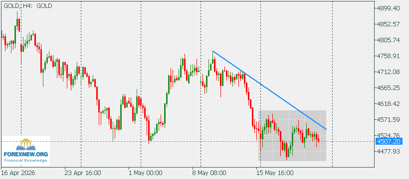 XAUUSD 25 May 2026