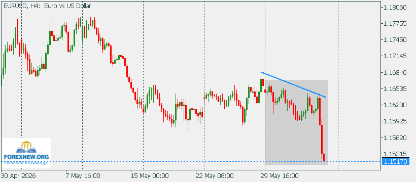 EURUSD 8 Jun 2026