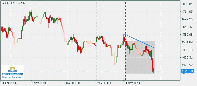 XAUUSD 8 Jun 2026